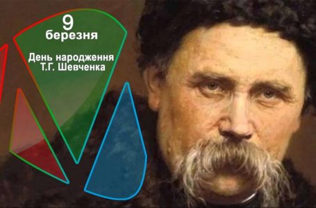Сьогодні – 204 річниця від дня народження Тараса Шевченка