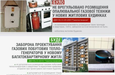 В Україні заборонили встановлювати газові котли у нових квартирах