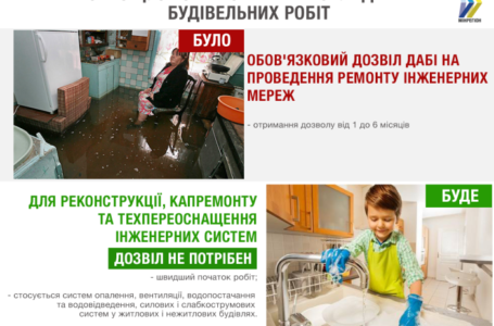 Аби відремонтувати внутрішні інженерні системи, тернополянам дозвіл не потрібен