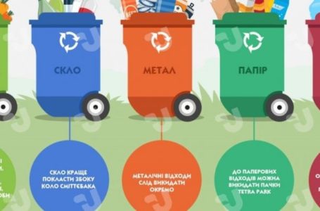 Відтепер сортування побутових відходів у Тернополі – обов’язкове