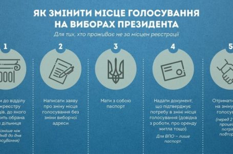 Тернополянам, які хочуть змінити місце голосування на виборах, варто поквапитися