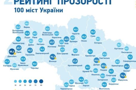 Тернопіль увійшов у ТОП-10 найпрозоріших міст України