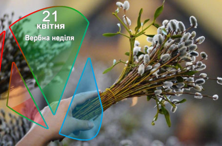 21 квітня – Вхід Господній в Єрусалим (Вербна неділя)