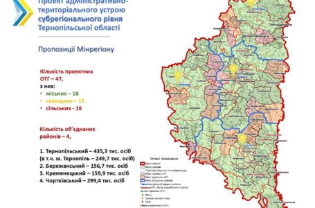 За проектом Мінрегіону на Тернопільщині буде 4 райони