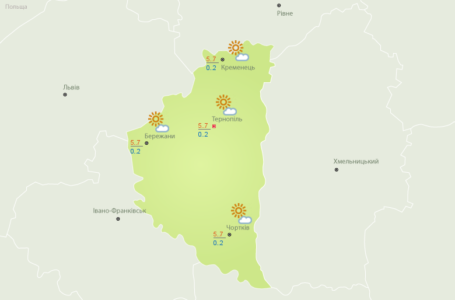 Тепло та вітряно: якою буде погода на Тернопільщині в найближчі дні