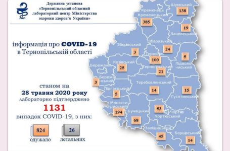 Нові випадки інфікування Covid-19 виявили у трьох районах на Тернопільщині