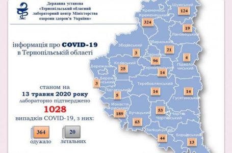 Нові випадки COVID-19 зафіксували в трьох районах Тернопільщини