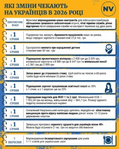 Мінімальна сума аліментів у 2026 році