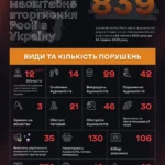 Що означає ім’я Павло: походження, характер і доля