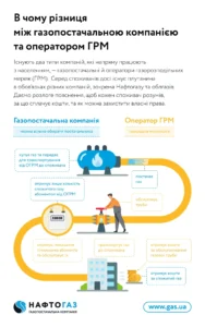 Як розрахувати доставку газу