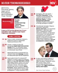 Юлія Тимошенко в молодості: дніпровська брюнетка без коси