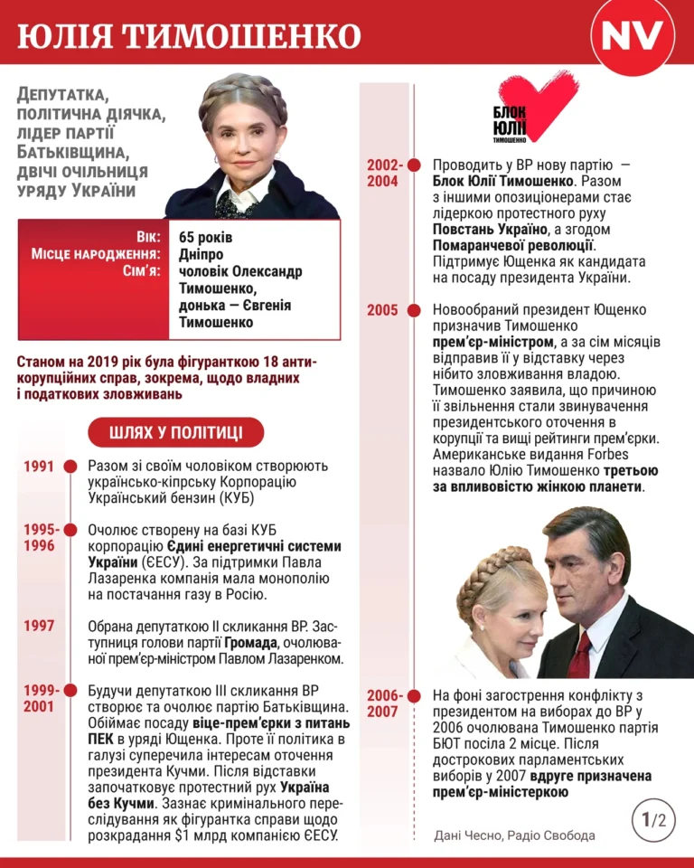 Юлія Тимошенко в молодості: дніпровська брюнетка без коси