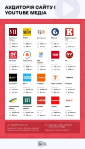 Монетизація ютуб в Україні: пороги, податки і підводні камені