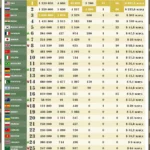 Рейтинг армій світу 2026: хто найсильніший за Global Firepower