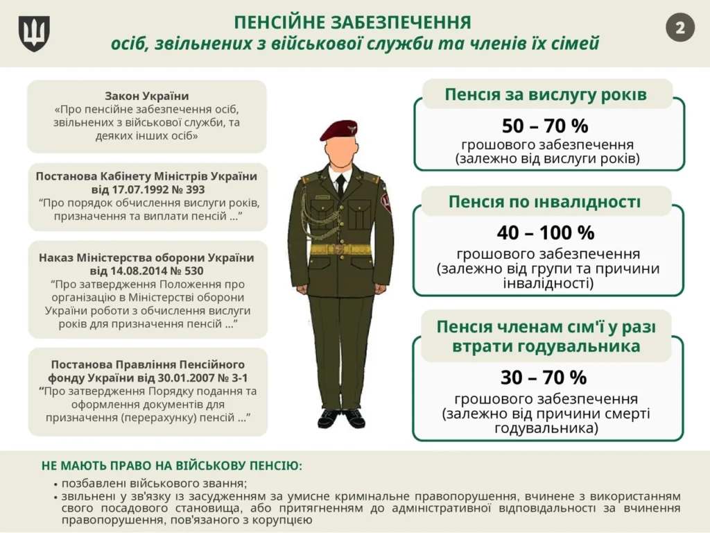 Розмір пенсії по інвалідності 3 групи: як рахують виплату