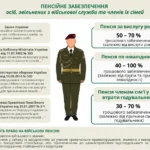 Размер пенсии по инвалидности 3 группы: как считают выплату
