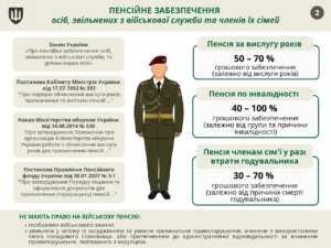 Размер пенсии по инвалидности 3 группы: как считают выплату