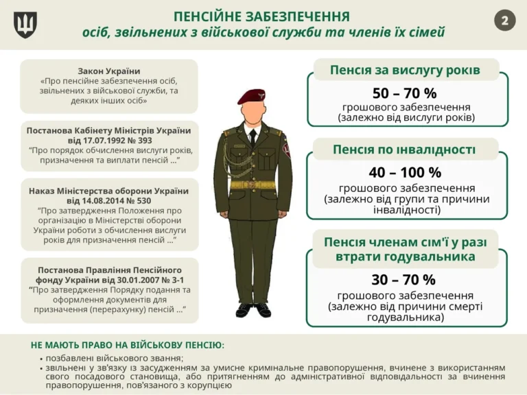 Розмір пенсії по інвалідності 3 групи: як рахують виплату