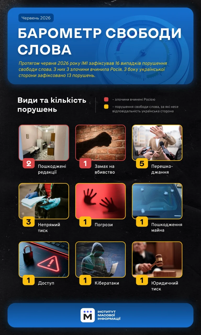 Скільки коштує реклама у блогерів у 2026 році