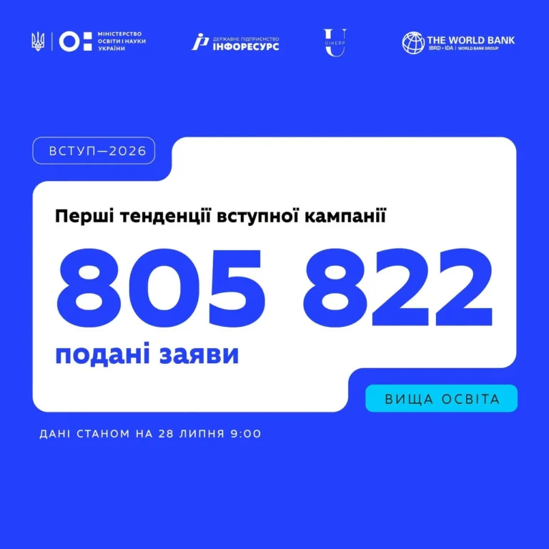 Вартість землі по областях України у 2026 році: актуальні ціни та тенденції
