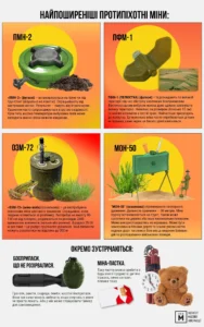 Види протипіхотних мін: як їх розрізняти на місцевості