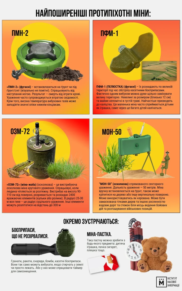 Види протипіхотних мін: як їх розрізняти на місцевості
