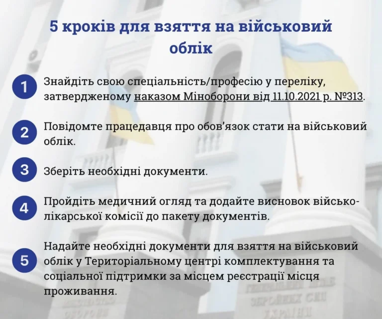 Зняття з військового обліку за віком: коли і як відбувається